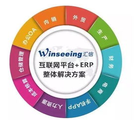 匯信二十周年 忘記背后，努力面前，向著標桿直跑的信息系統(tǒng)集成服務