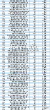 獨家 信息系統(tǒng)集成及服務資質(zhì)通服企業(yè)大名單及數(shù)據(jù)處理服務解析
