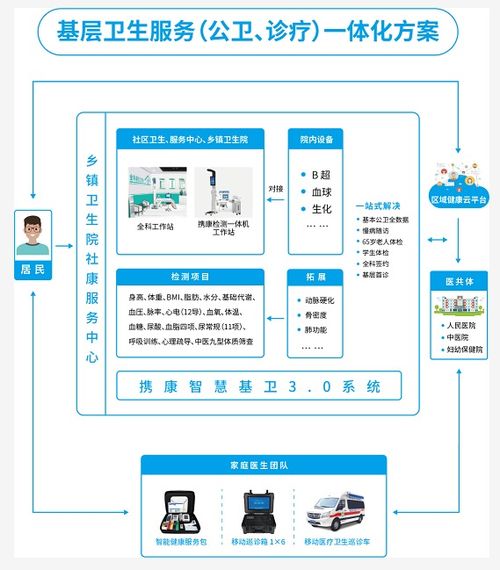 基層衛(wèi)生服務信息化智能化亟待升級，攜康推出信息系統(tǒng)集成新方案