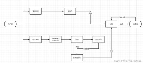 分布式消息服務設(shè)計 構(gòu)建高效數(shù)據(jù)處理服務