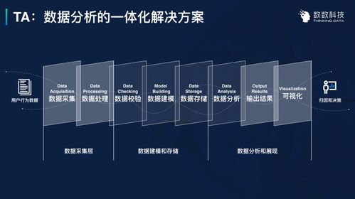數(shù)數(shù)科技B輪融資1億元 專注構(gòu)建游戲行業(yè)頂級數(shù)據(jù)分析與集成服務新生態(tài)