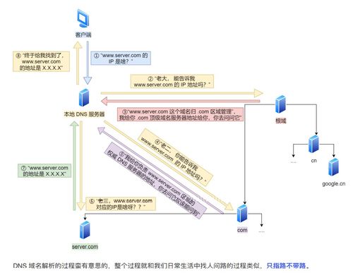 網(wǎng)絡原理探析 IP詳解及其相關(guān)技術(shù)與數(shù)據(jù)處理服務