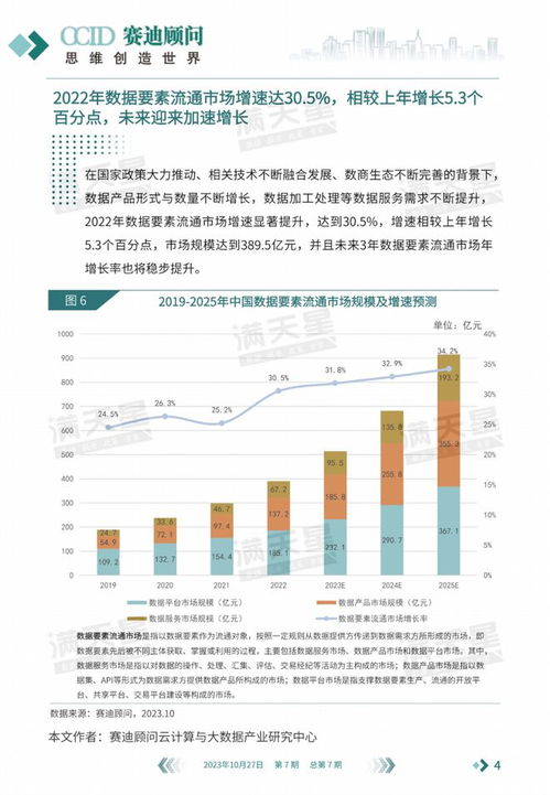 數(shù)說IT 數(shù)據(jù)要素流通市場邁入新紀元，數(shù)據(jù)處理服務迎來爆發(fā)增長