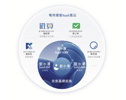 聚水潭更新招股書 國內(nèi)電商SaaS ERP龍頭深化信息系統(tǒng)集成服務