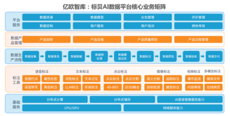 三獎齊輝 | 標貝科技入選2024語料風云榜、優秀案例報告及AI企業商業落地基礎設施服務商榜單